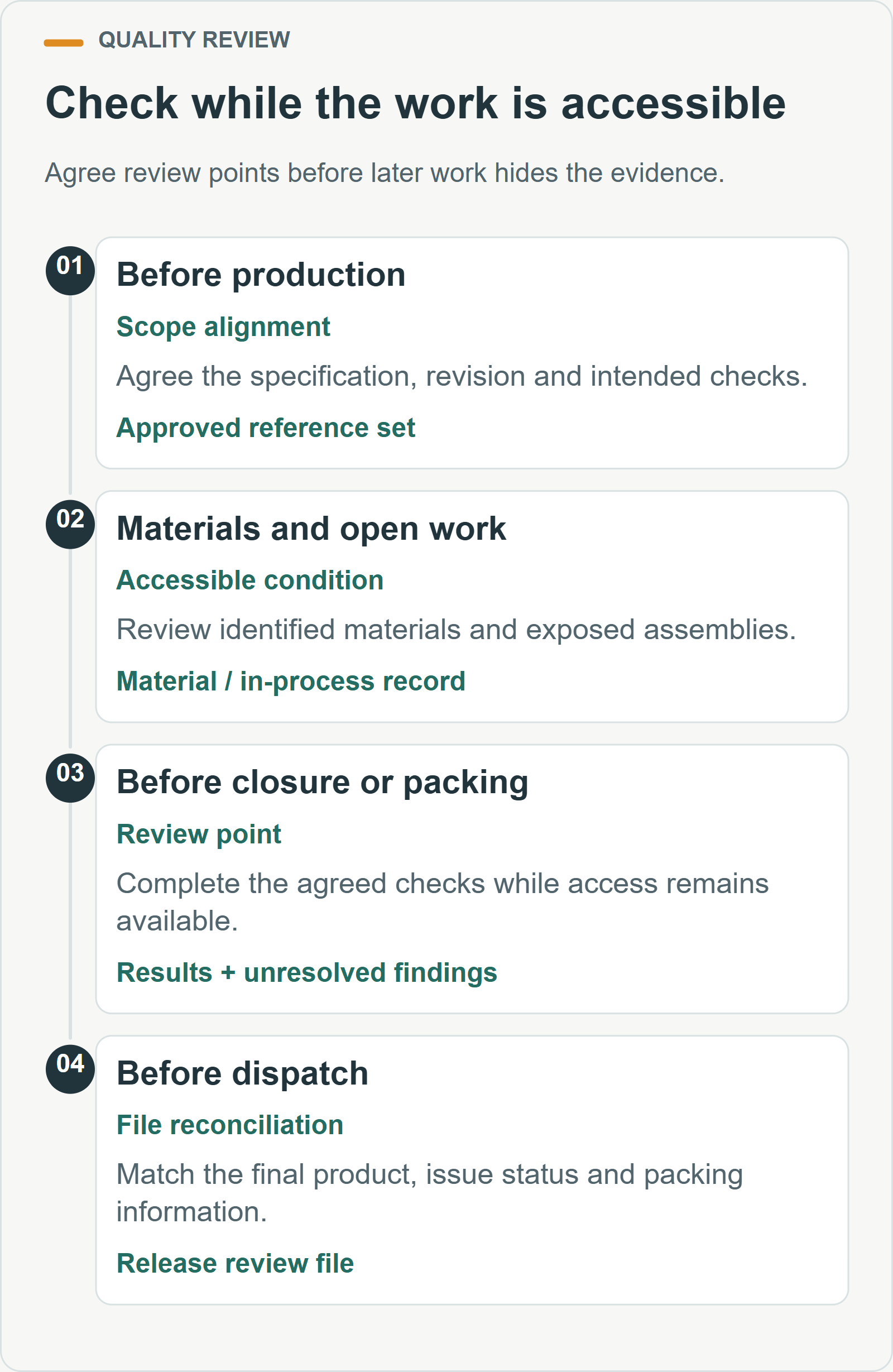 Check while the work is accessible. Agree review points before later work hides the evidence.