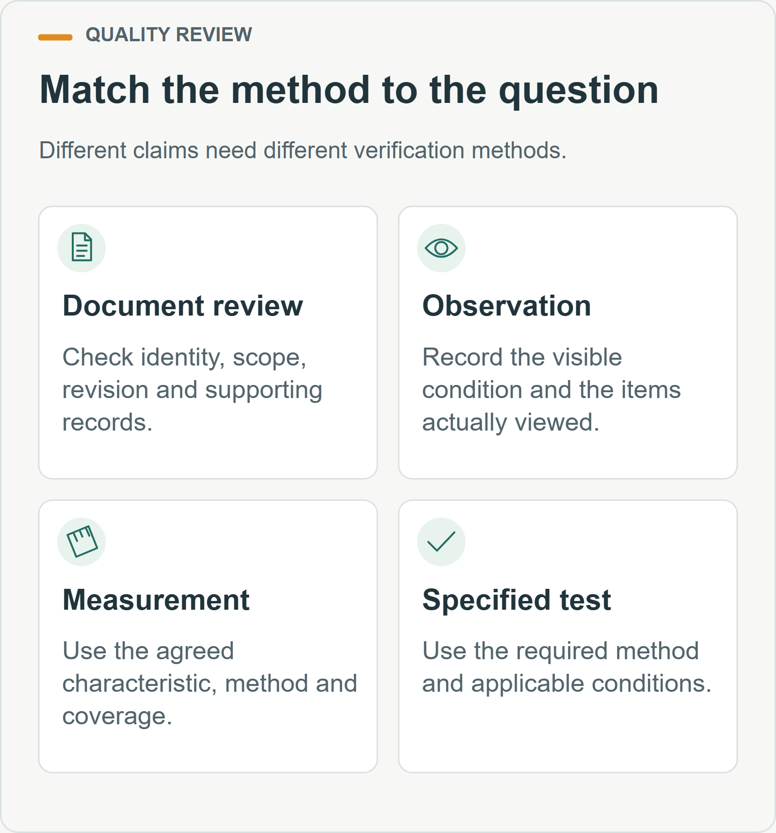 Match the method to the question. Different claims need different verification methods.
