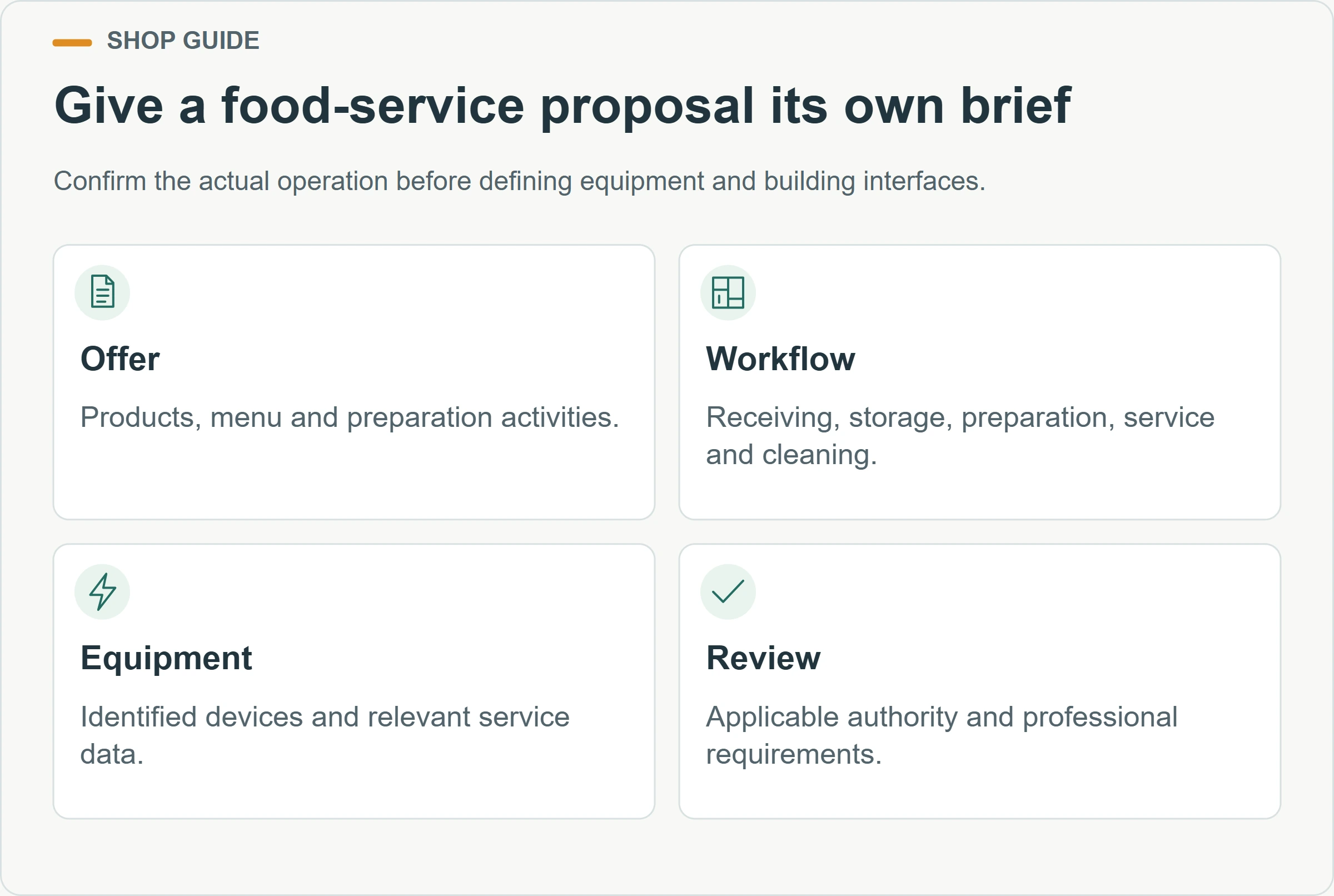 Give a food-service proposal its own brief. Confirm the actual operation before defining equipment and building interfaces.