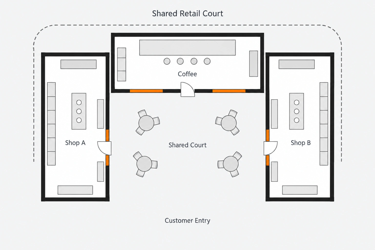 Conceptual arrangement of three shops around a shared customer courtyard