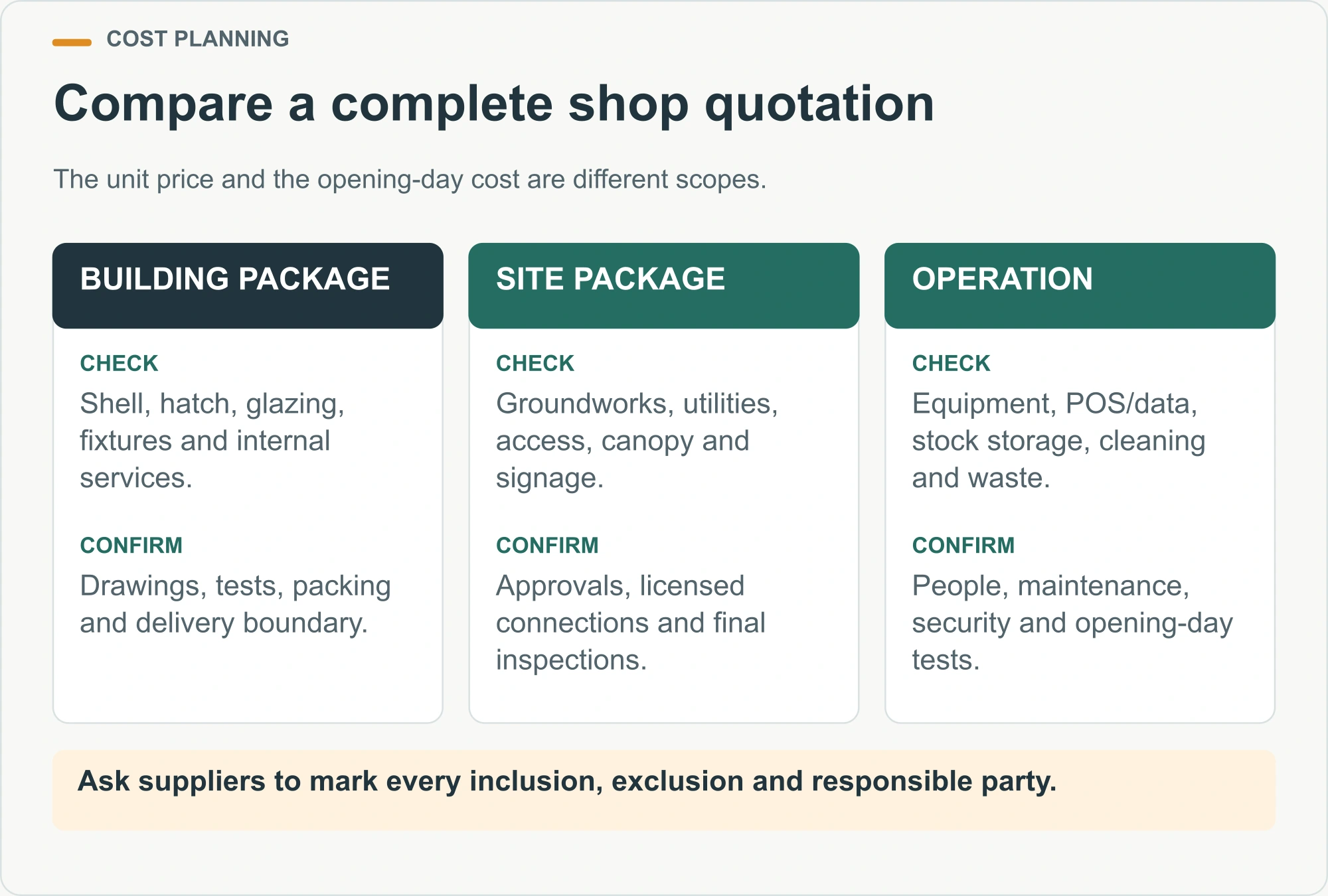 Compare a complete shop quotation — planning diagram