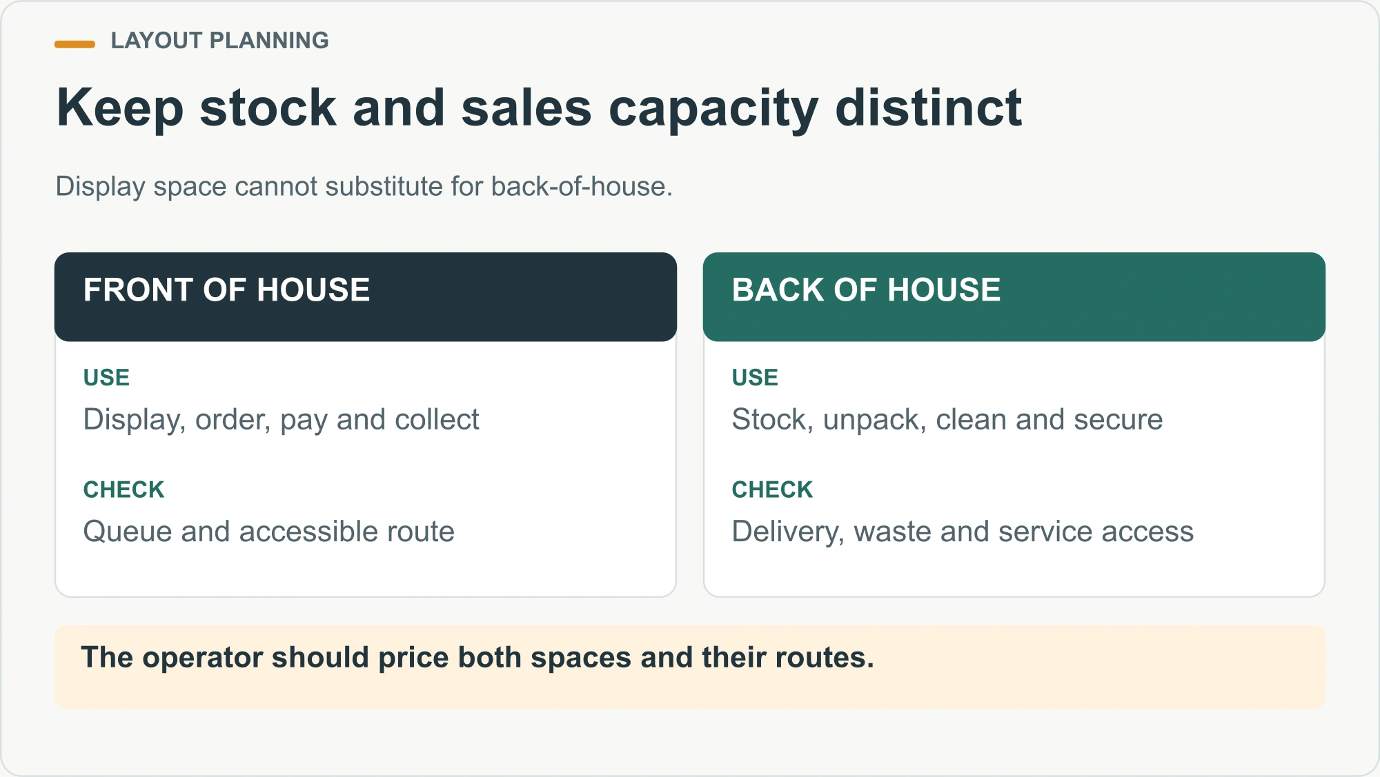 Keep stock and sales capacity distinct illustrated decision diagram