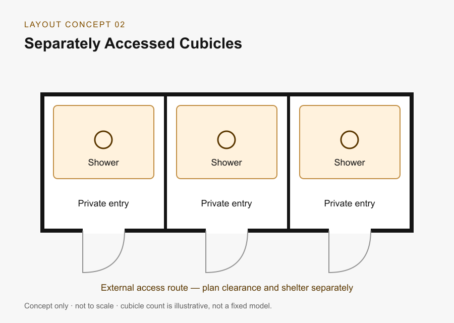 Separate entrance shower cubicles concept layout, not to scale