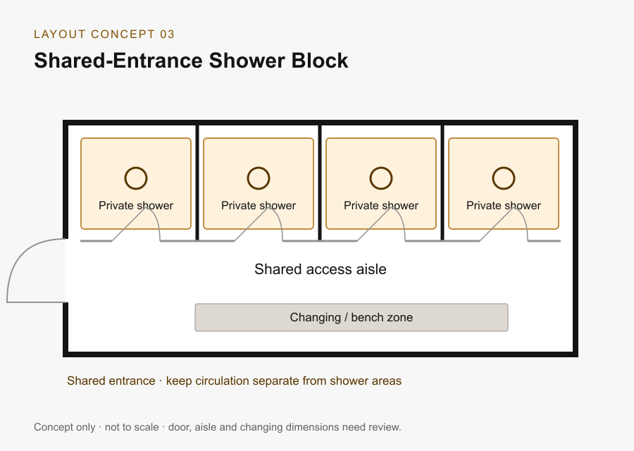 Shared entrance shower block concept layout, not to scale