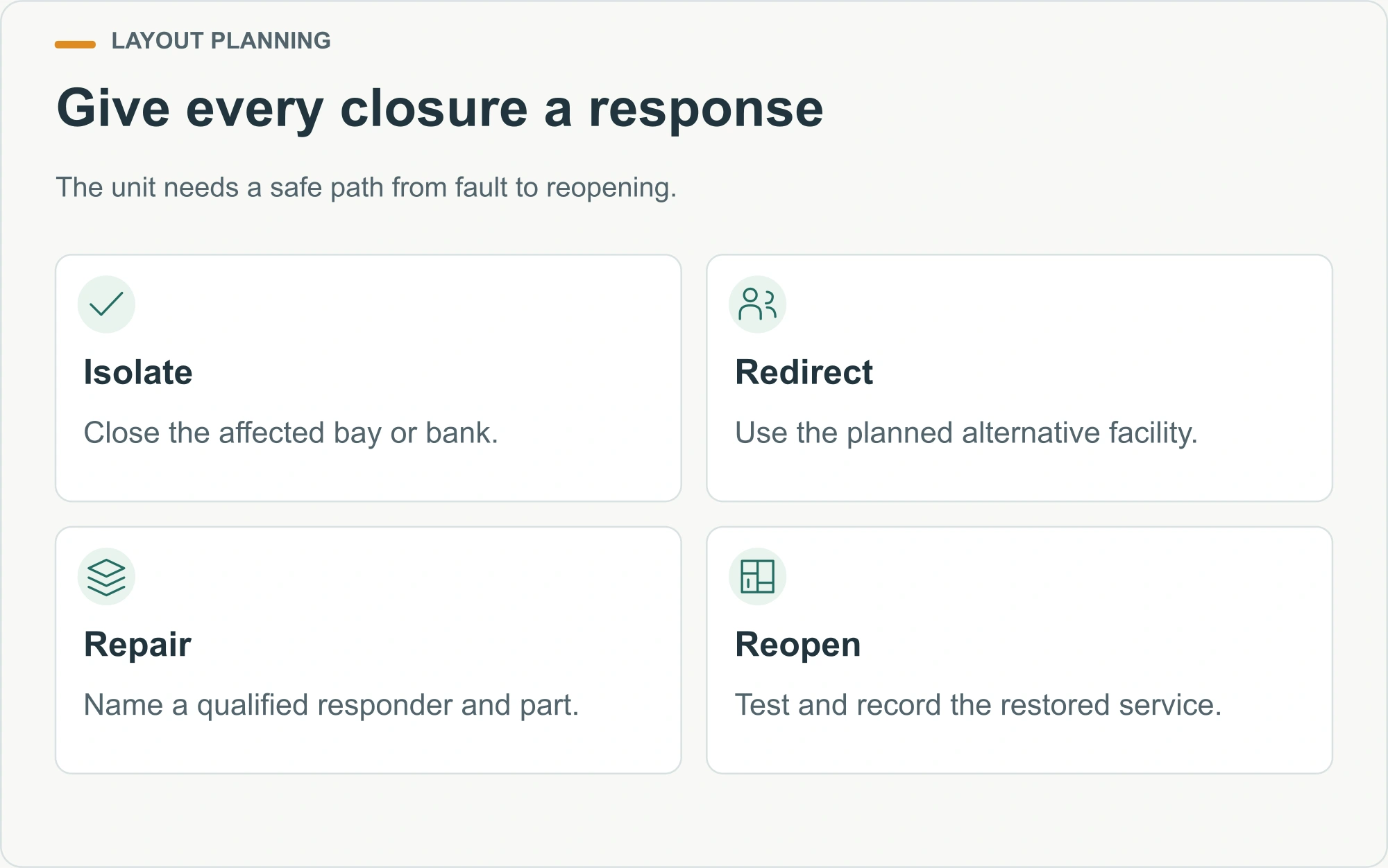 Give every closure a response illustrated decision diagram