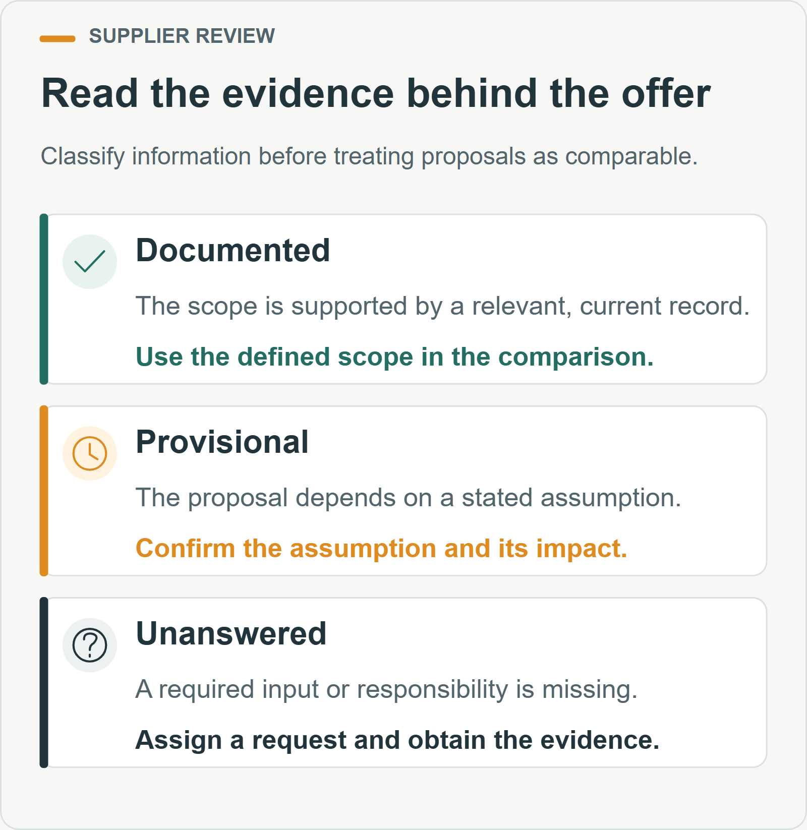 Read the evidence behind the offer. Classify information before treating proposals as comparable.