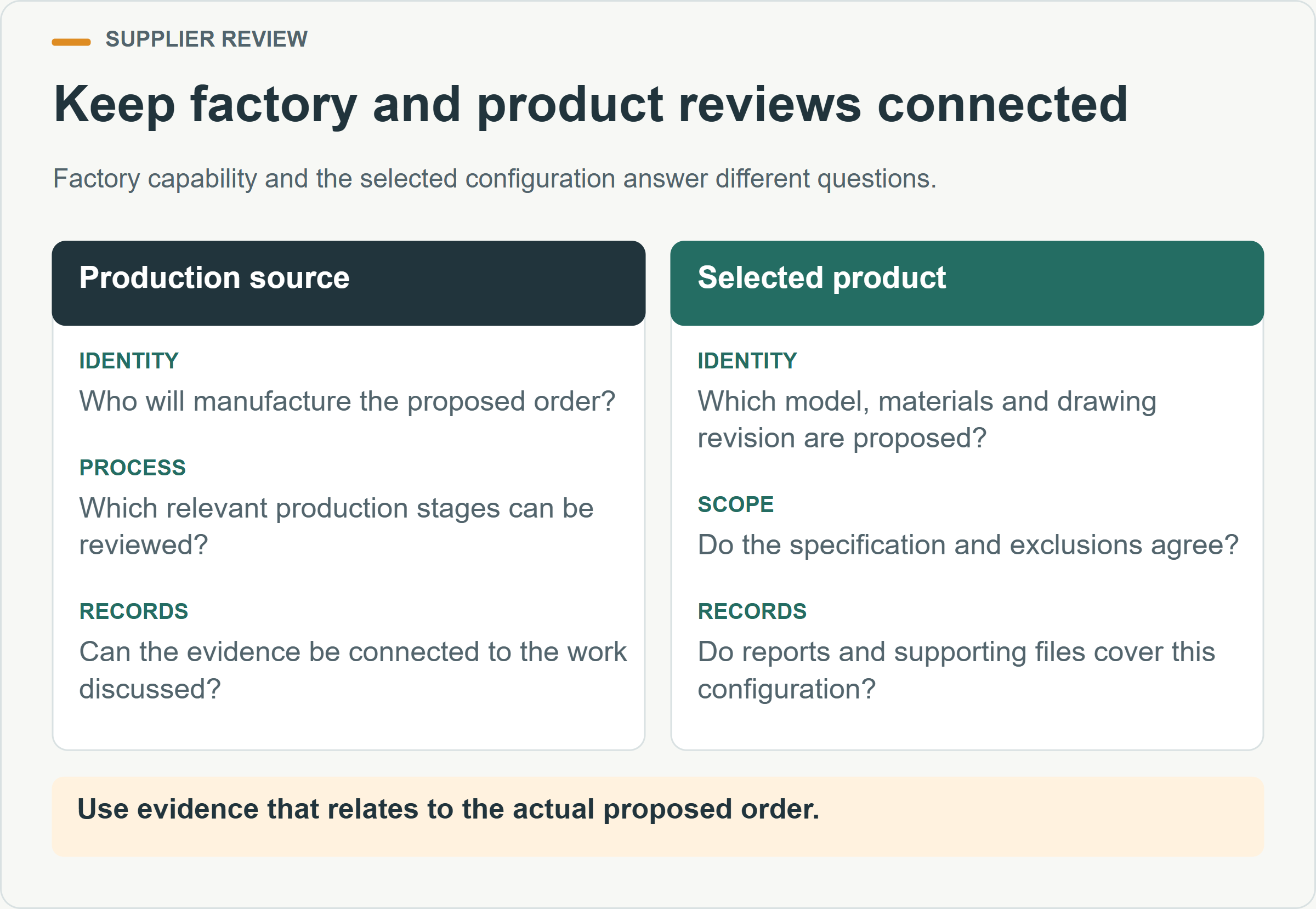Keep factory and product reviews connected. Factory capability and the selected configuration answer different questions.