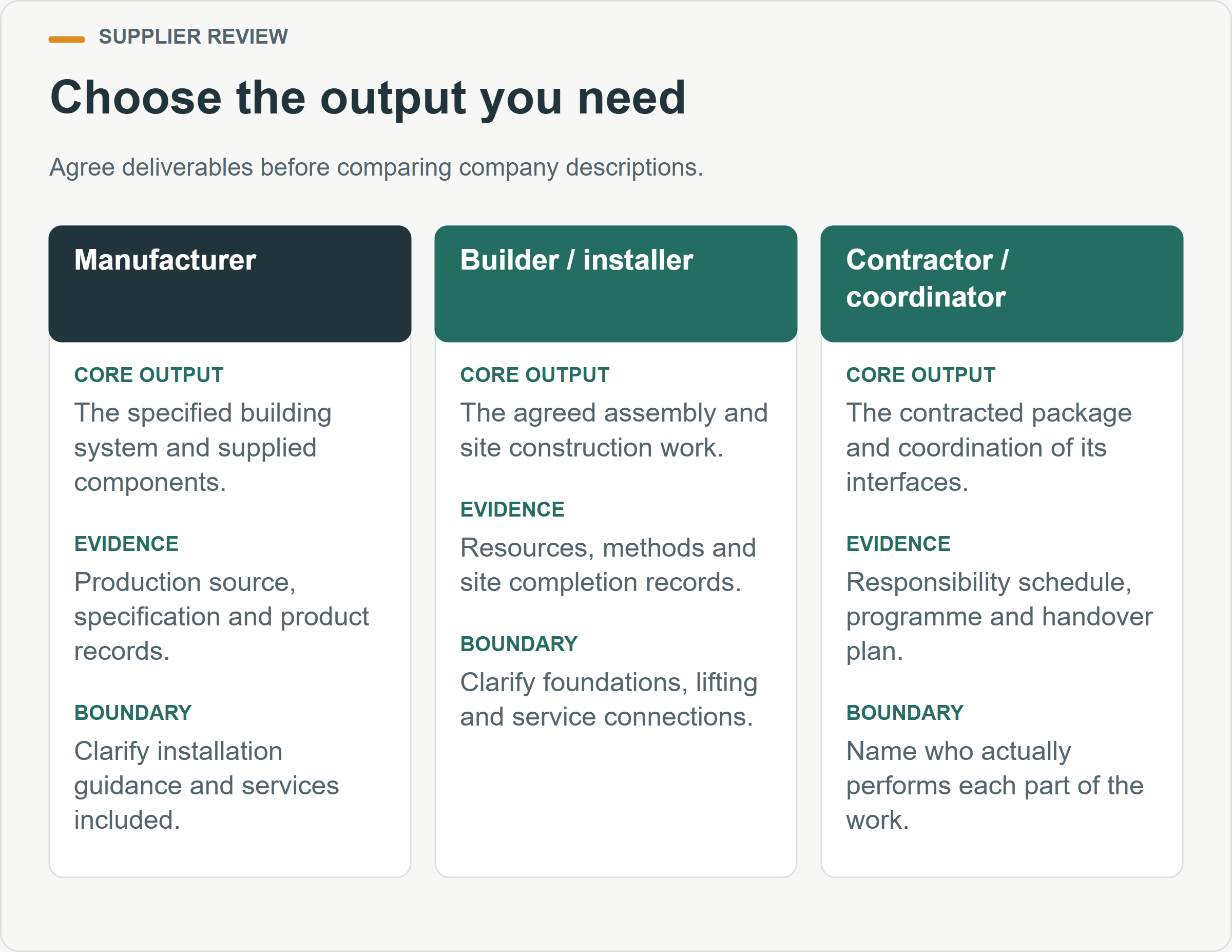 Choose the output you need. Agree deliverables before comparing company descriptions.