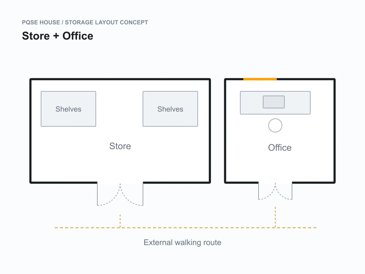 Concept plan with a storage unit and adjacent office, each accessed from an external walking route