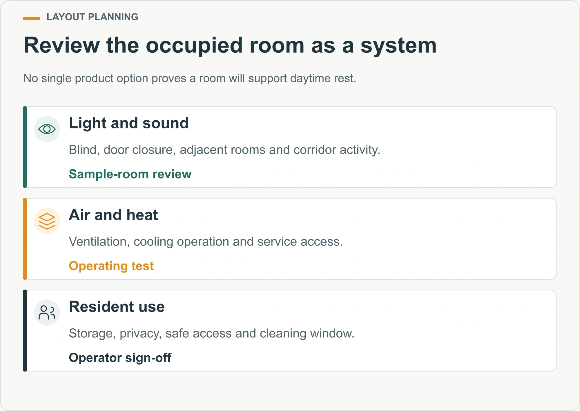 Review the occupied room as a system illustrated decision diagram