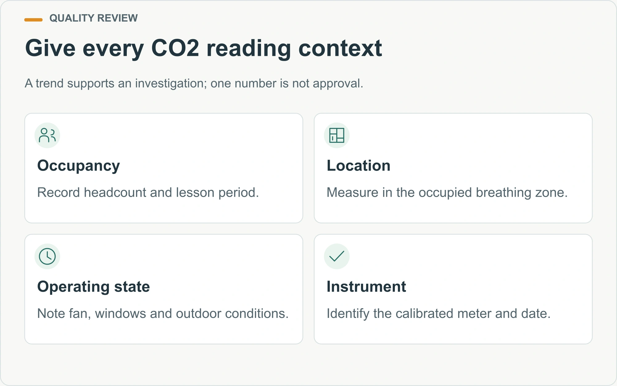 Give every CO2 reading context illustrated inspection diagram