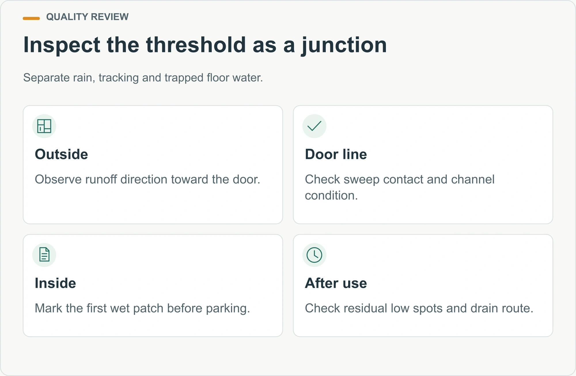 Inspect the threshold as a junction illustrated decision diagram