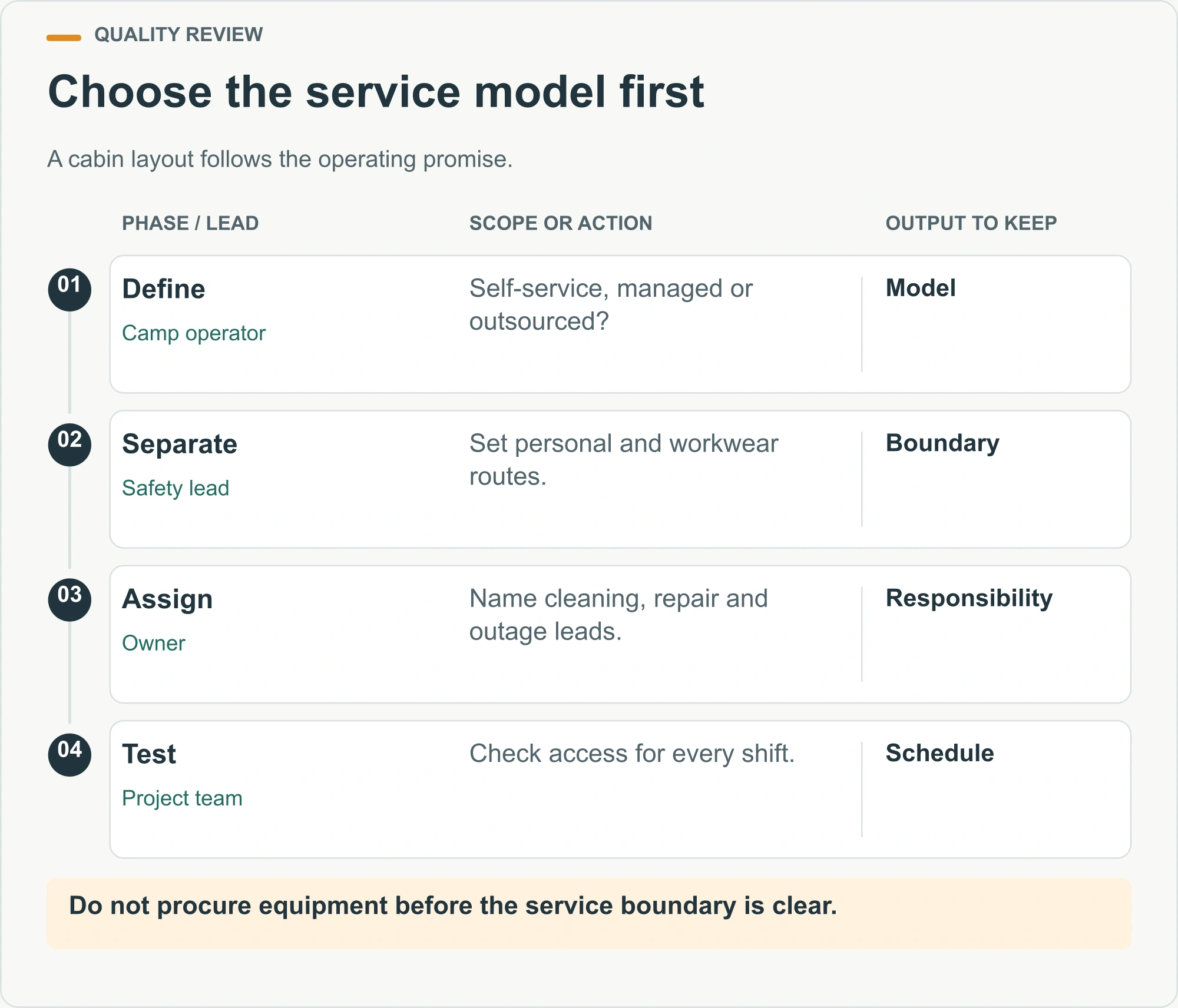 Choose the service model first illustrated decision diagram