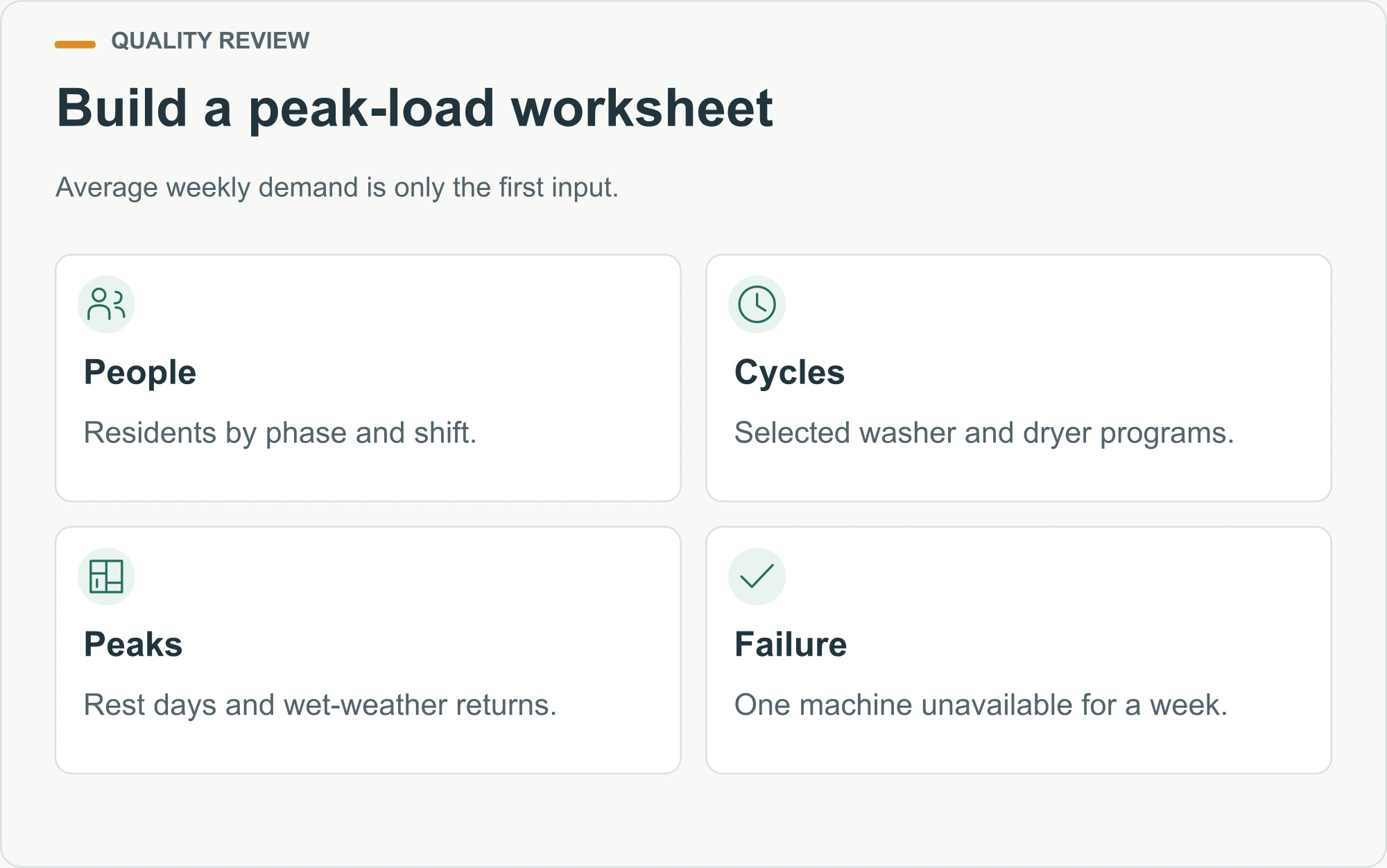 Build a peak-load worksheet illustrated decision diagram