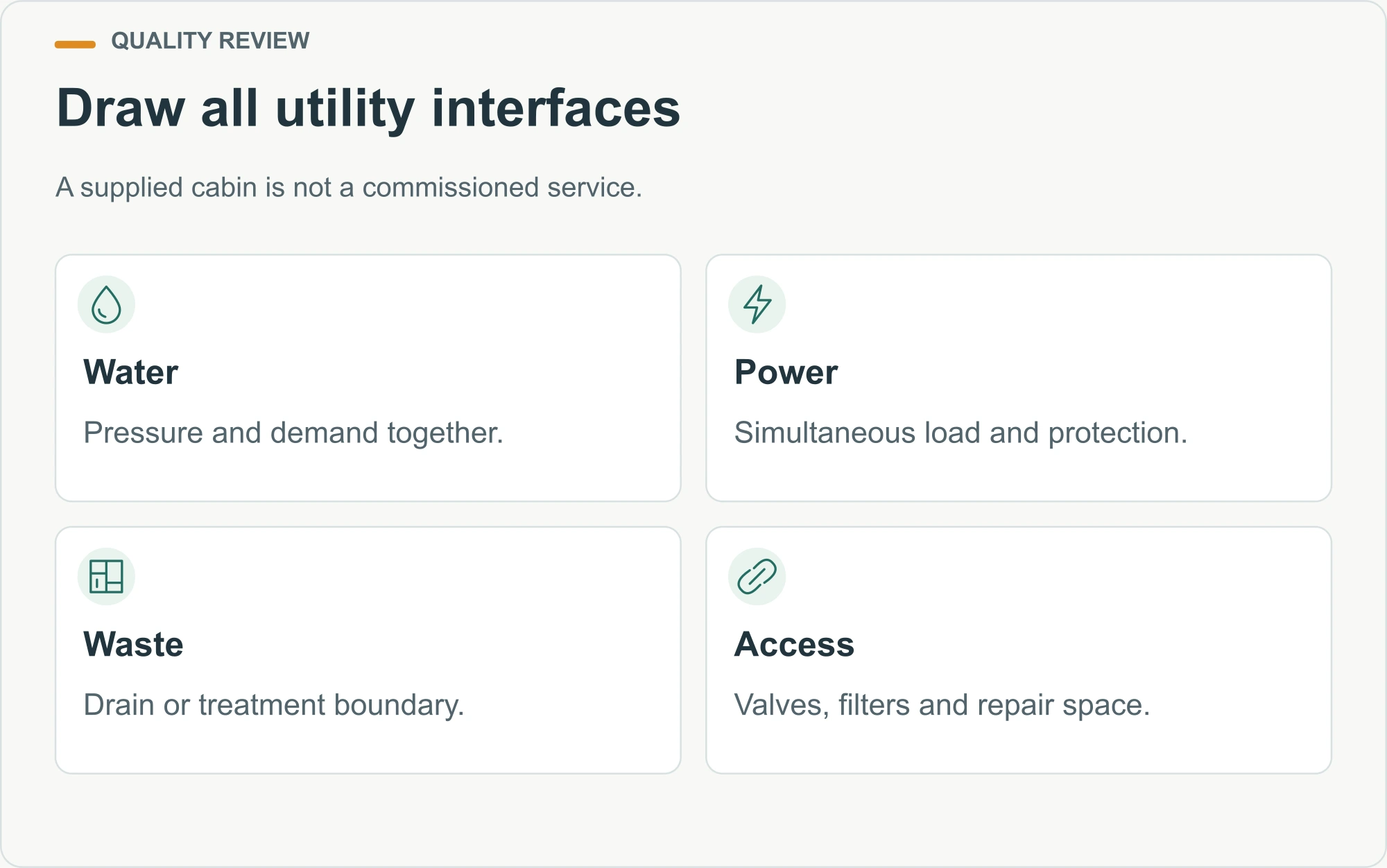Draw all utility interfaces illustrated decision diagram