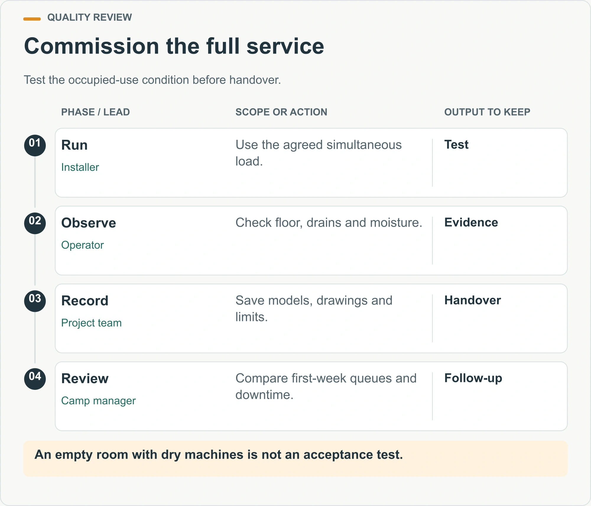 Commission the full service illustrated decision diagram