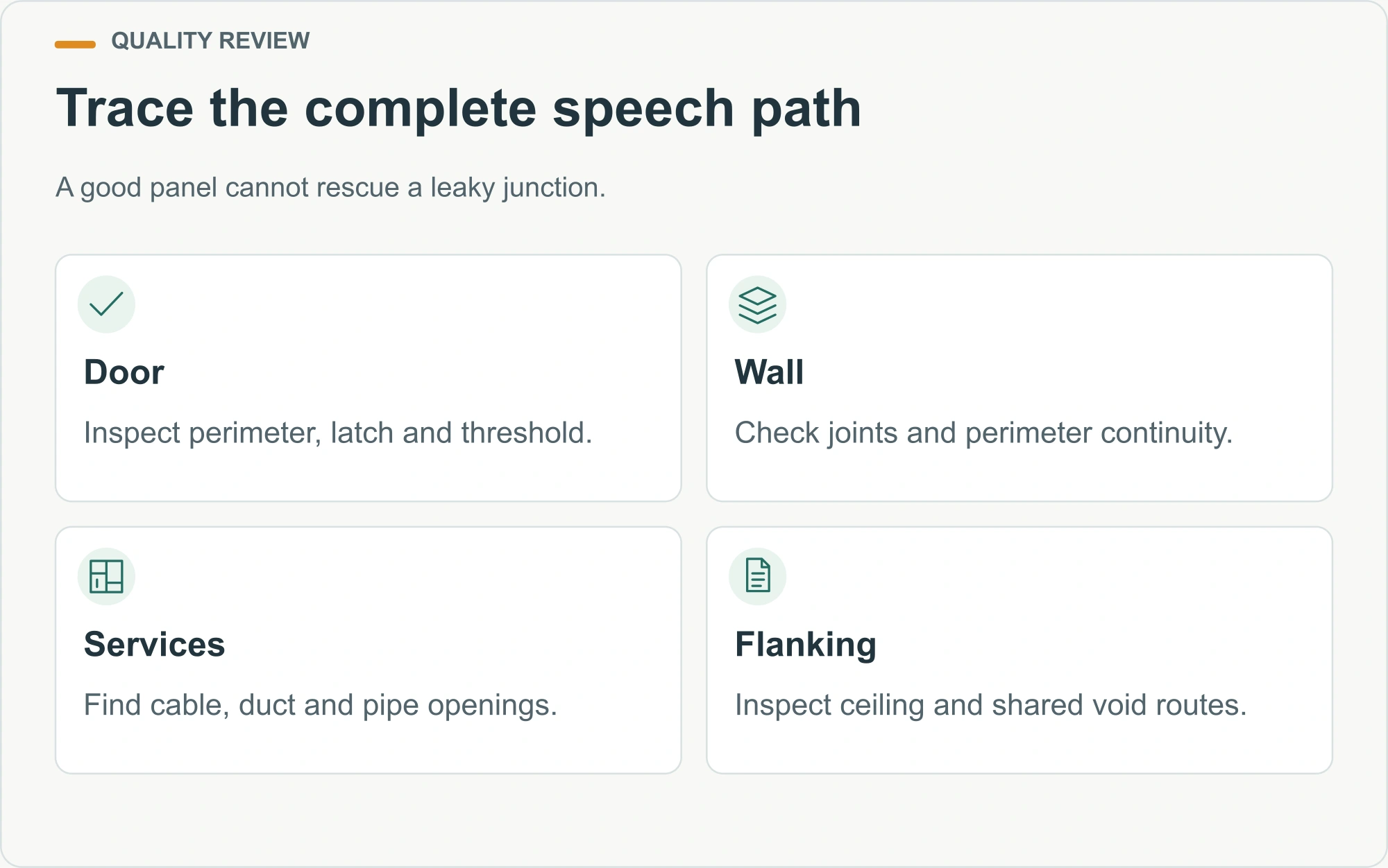 Trace the complete speech path illustrated decision diagram