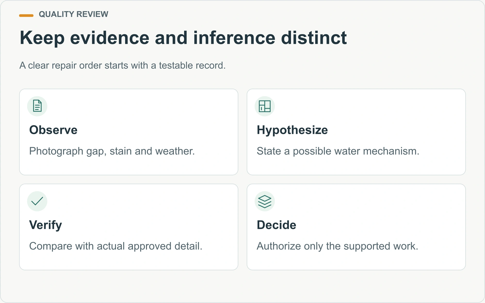 Keep evidence and inference distinct illustrated decision diagram
