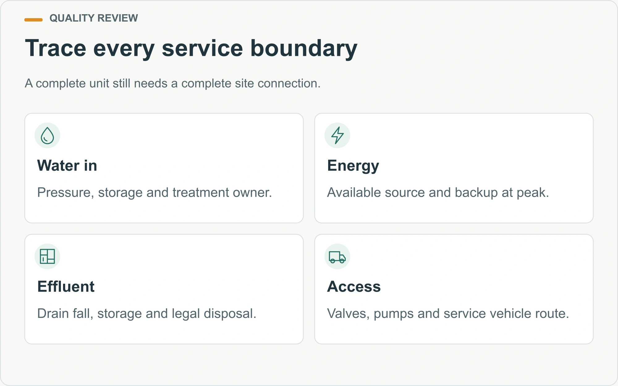 Trace every service boundary illustrated service-planning diagram