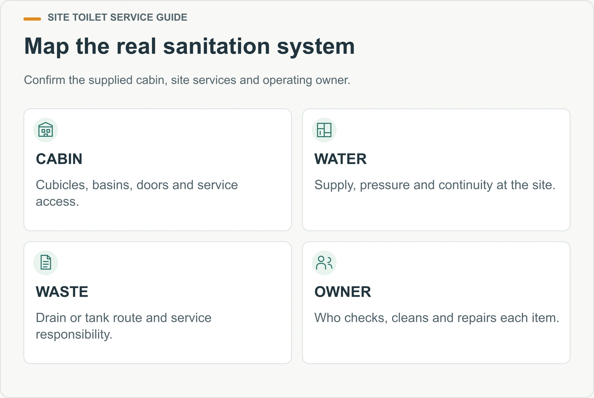 Map the real sanitation system. Confirm the supplied cabin, site services and operating owner.